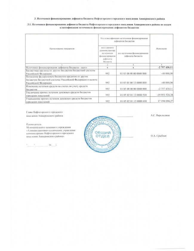 Об утверждении отчета об исполнении бюджета Нефтегорского городского поселения Апшеронского района за 1 полугодие 2020 года