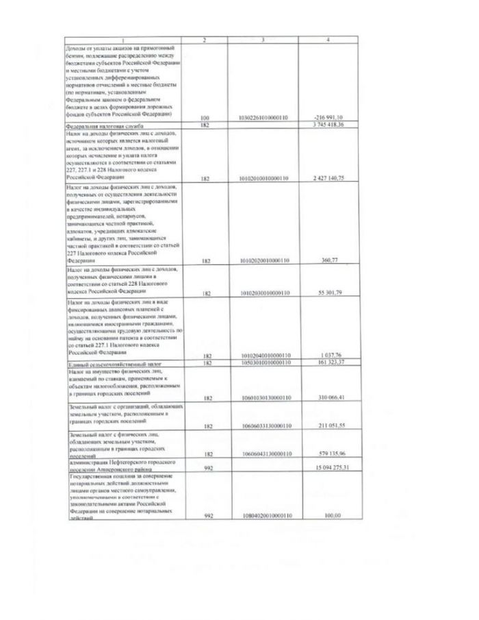 Постановление от 21.10.2019 № 239 Об утверждении отчета об исполнении бюджета Нефтегорского городского поселения Апшеронского района за 9 месяцев 2019 года