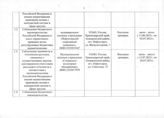 Об утверждении плана проведения проверок по осуществлению  администрацией Нефтегорского городского поселения  Апшеронского района полномочий по внутреннему муниципальному  финансовому контролю на 2021 год 