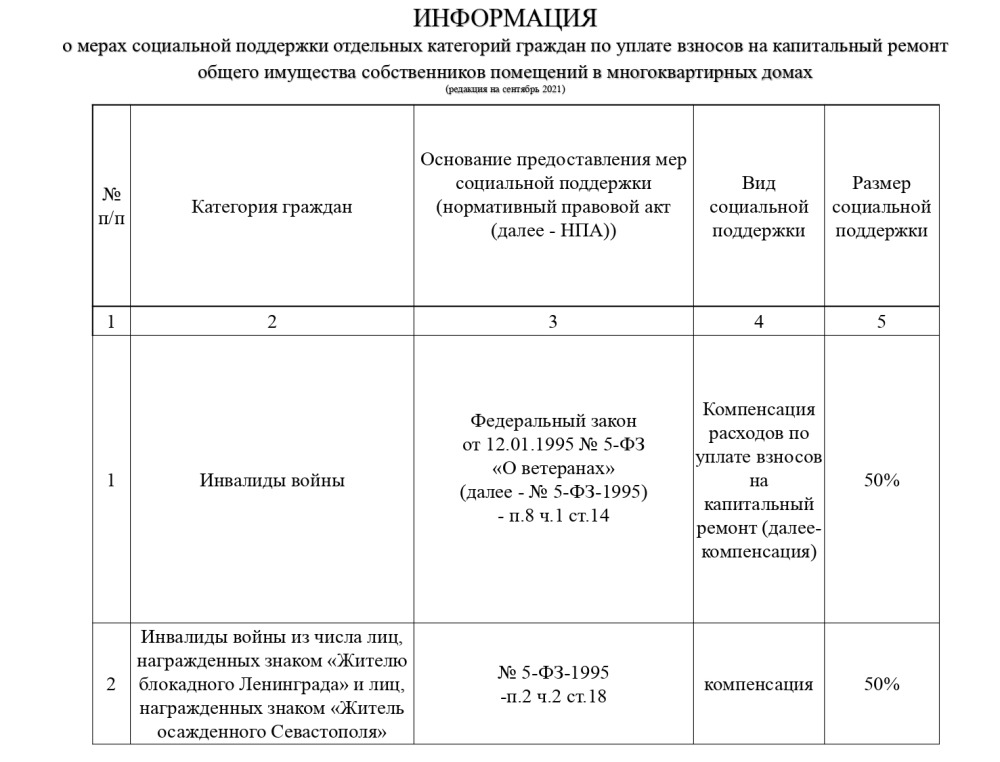 Единая государственная информационная система социального обеспечения (ЕГИССО)