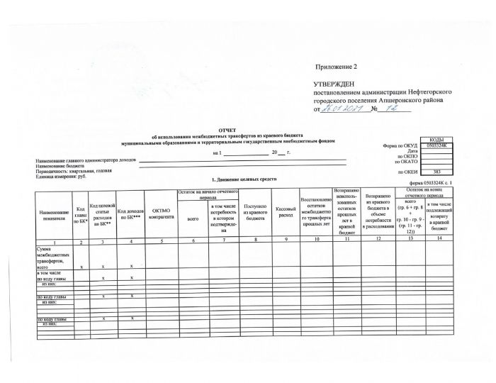 О составлении и сроках представления годовой бюджетной отчетности об исполнении бюджета Нефтегорского городского поселения Апшеронского района за 2020 год и утверждении состава и сроков представления квартальной, месячной отчетности в 2021 году